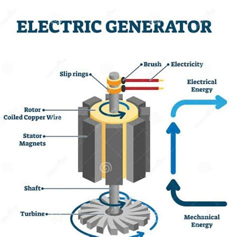 Electricity-Generating Machine 的图像结果