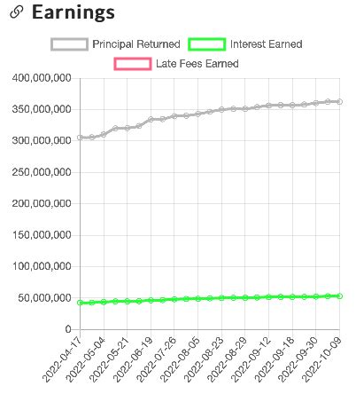 beyondp2p API Documentation