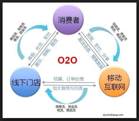 o2o商业模式,bb商业模式,o2o商业模式概念股_大山谷图库