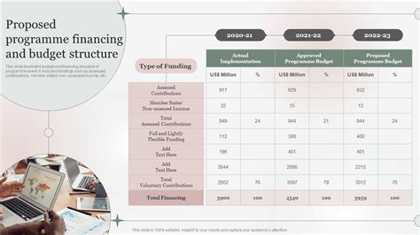 Budget Programme 的图像结果