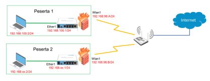 Image result for Firewall Performance