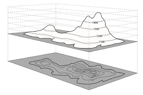 what are contour lines? - Brainly.in