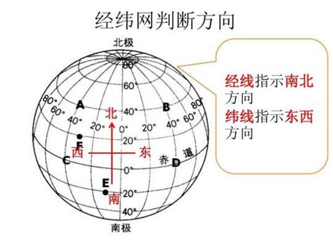 中国北纬30度地图,北纬32度,中纬度划分图_大山谷图库