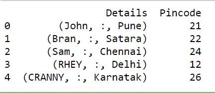 Image result for Partition Function Python