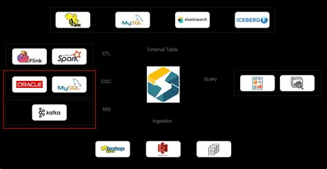 AWS Star 的图像结果