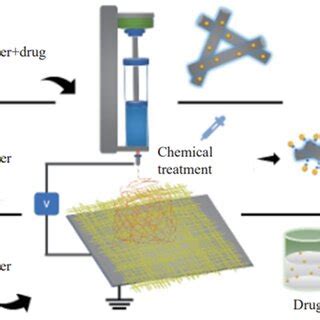 Image result for Loading Dose Formula
