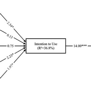 Image result for Model Analysis Examples