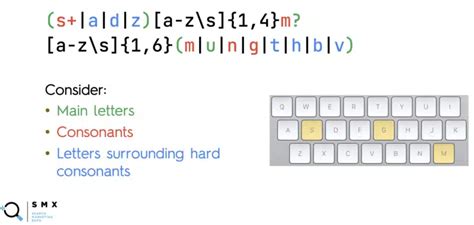 Image result for Search API Using Regex