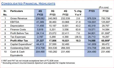 RIL Q4 Results: 8 major takeaways for Dalal Street, what do experts say ...