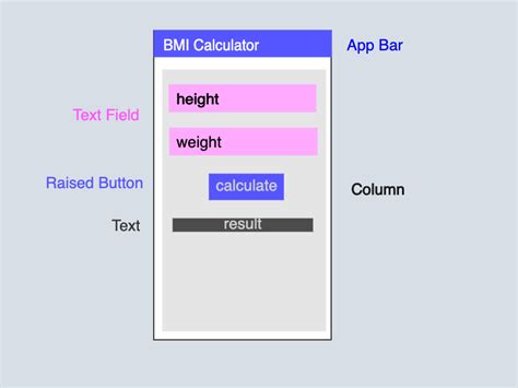 NSTACK INDIA | Flutter BMI Calculator App