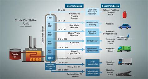 Image result for Knowledge Management Framework Examples