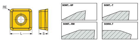 Iscar India | Milling > Indexable > Milling Indexable Inserts > FFQ4 ...