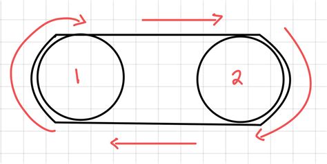 Image result for Counterclockwise Movement