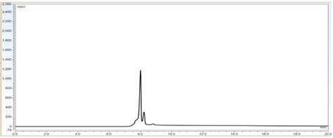Method Development and Qualification of pH-Based CEX UPLC Method for ...