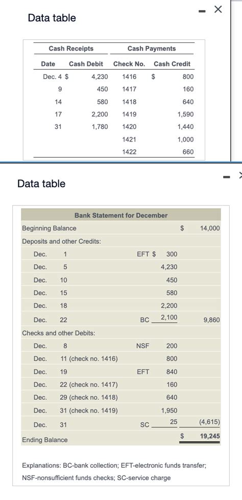 DataTable Example Bank 的图像结果