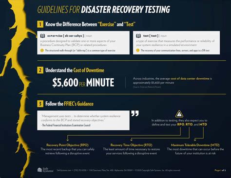 Image result for Disaster-Recovery Testing Sample