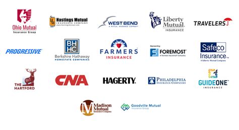 Image result for Auto Insurance Logos