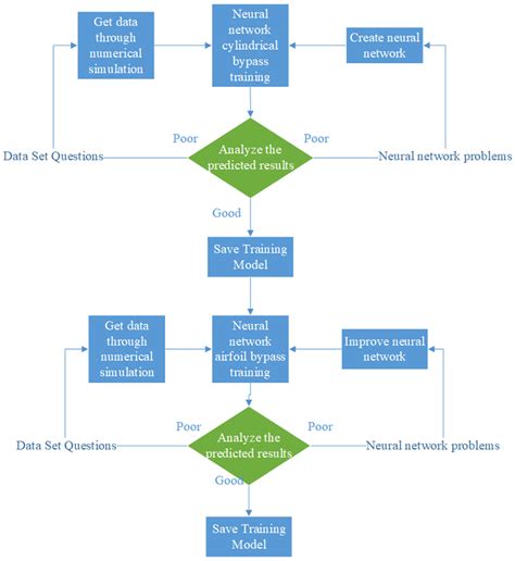 A Review on Optimal Design of Fluid Machinery Using Machine Learning ...