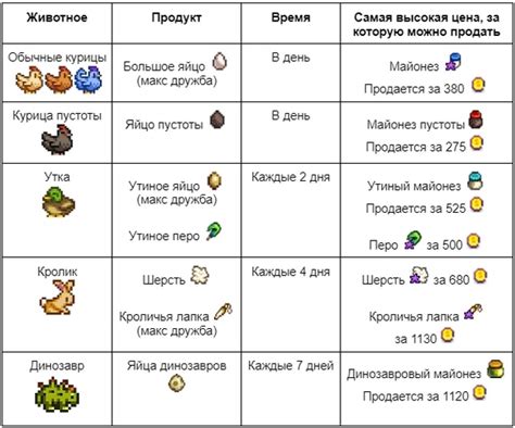 Птичник в Stardew Valley: как построить и улучшить