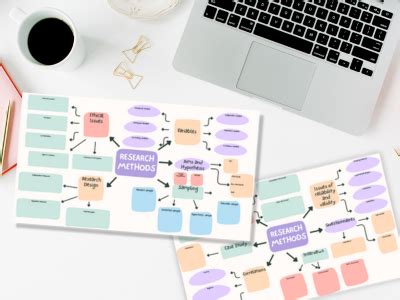 Image result for Data Collection Methods Mind Map