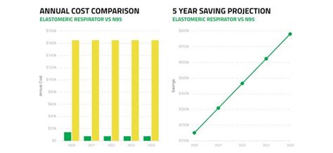 MSA V-FIT Confined Space Safety Harness Each Western Safety, 40% OFF