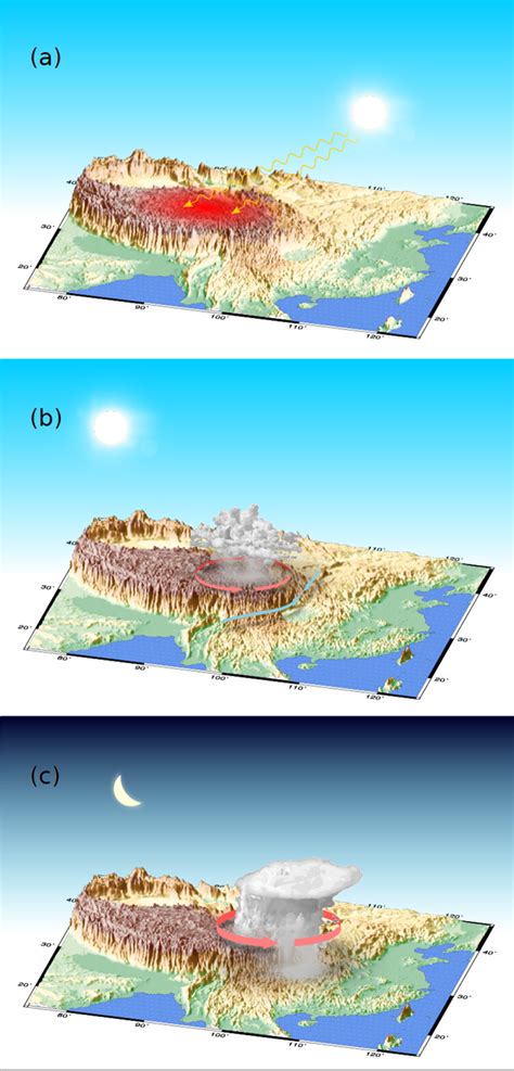 极冷冷涡系统形成最新素材