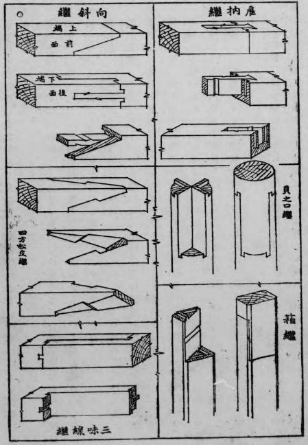 Image result for Structure of a Program in Computer Science