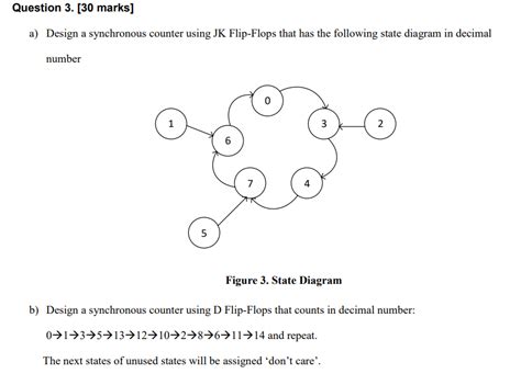 Image result for Synchronous Counter Design
