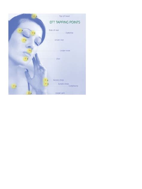 Image result for EFT Tapping Meridians