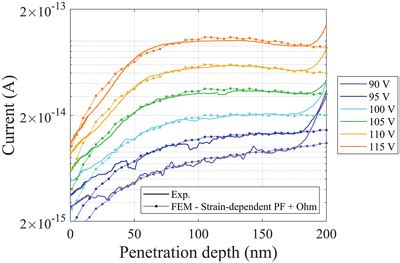Current Value In-Depth 的图像结果
