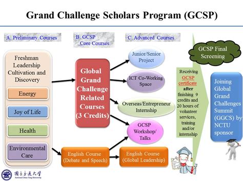Computer Engineering Lessons 的图像结果