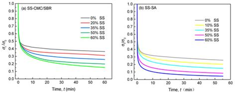 Effect of Conductive Carbon Black on Mechanical Properties of Aqueous ...