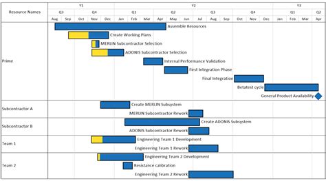 Project Flow in Java Spring Boot Angular Project に対する画像結果
