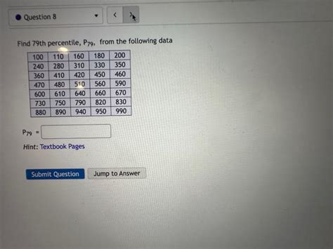 Image result for Coding Level 79