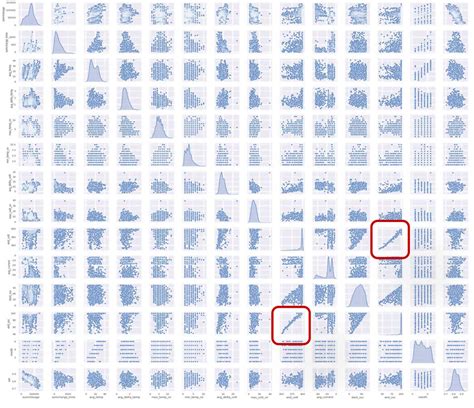Distribution Relationship Map 的图像结果