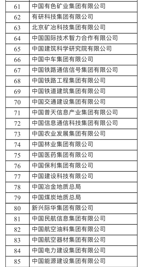 国务院国资委网站发布最新版央企名录，共97家 - 世相 - 新湖南