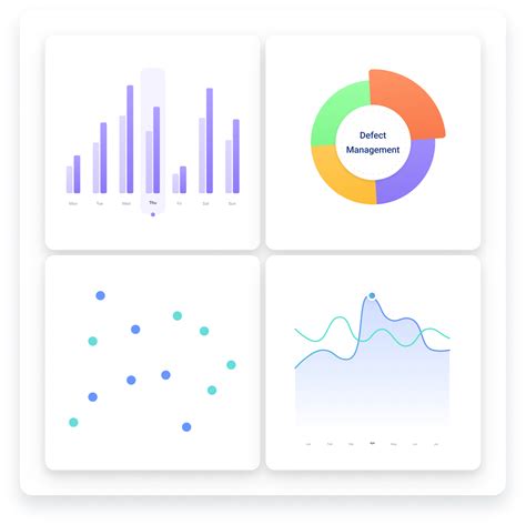 Image result for Defect Management Monitoring