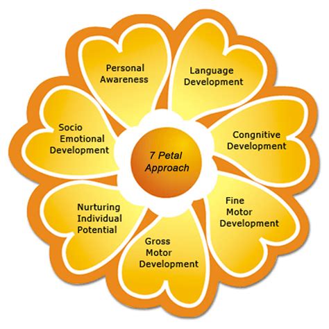 Bright Moons - The Play School :: Chennai - AshokNagar