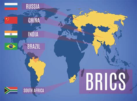 Brics Countries