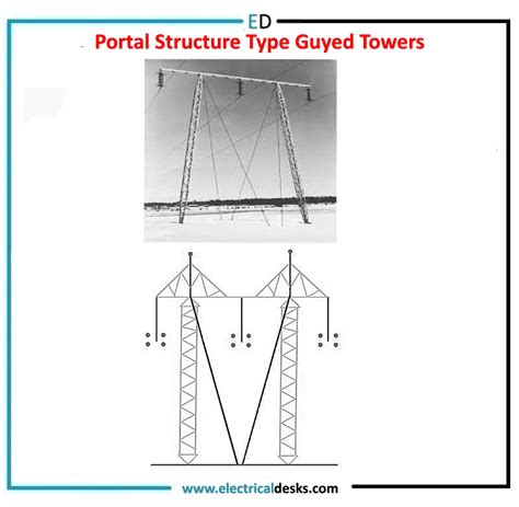 Types of Transmission Towers and its Design