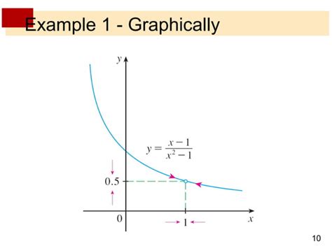 Image result for What Is Limit of a Function