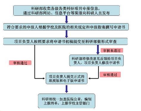 天津市医疗器械优先审批申请公示信息（2022年第10期）-监管-CIO在线