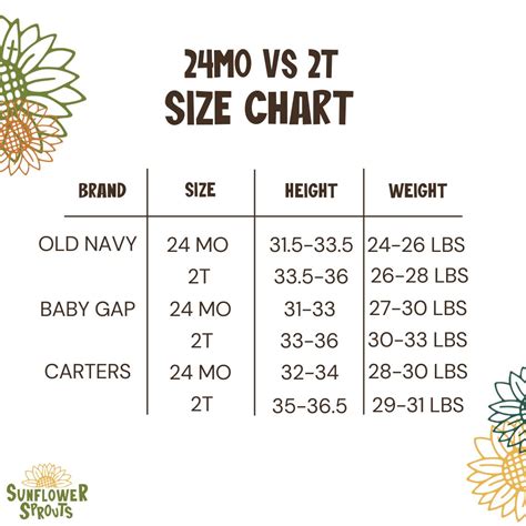 Is there a difference between 24 month and 2T clothes? - Sunflower Sprouts