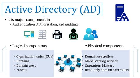 Active Directory Components 的图像结果
