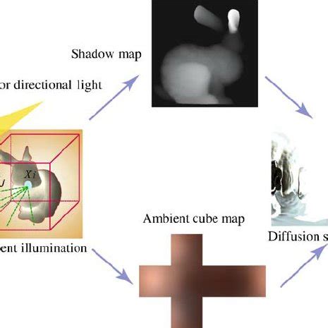 Environment Cube Map Texture 的图像结果