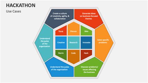 Hackathon Introduction 的图像结果