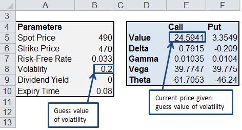 Image result for Volatility Formula Excel