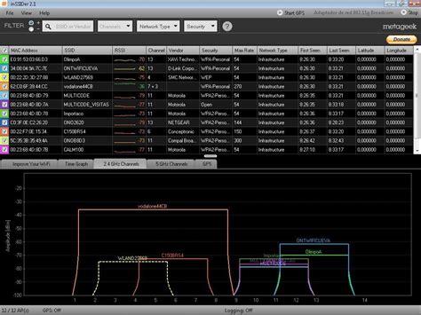 inSSIDer 4 User Guide – MetaGeek Support