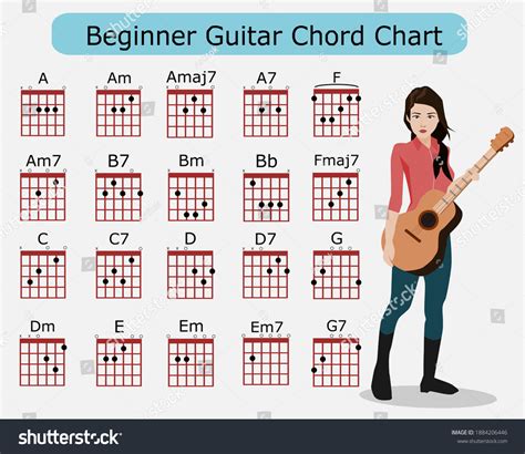 Guitar Chord Chart Acoustic Beginners at Alexander Kitchen blog