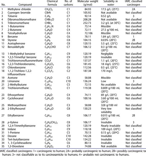 Image result for Example of Volatile Substance